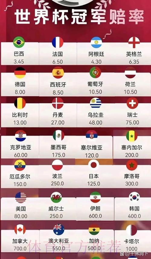 2026世界杯赔率免费查看 2026世界杯赔率免费查看