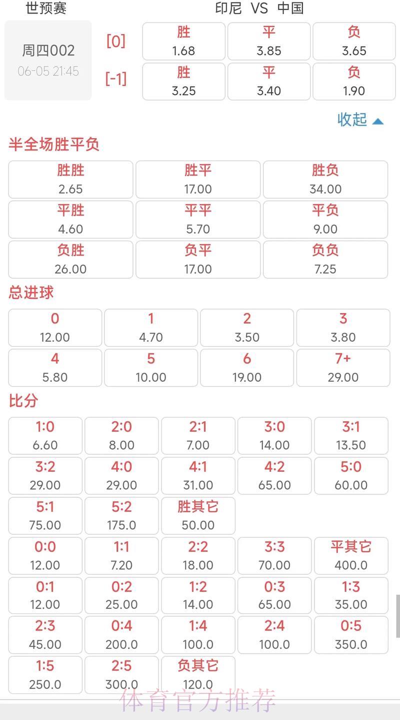 轻松读懂2026世界杯投注赔率的计算方法