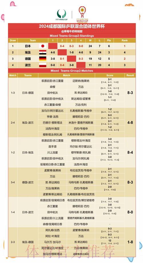 世界杯赛果预测的关键要素有哪些？