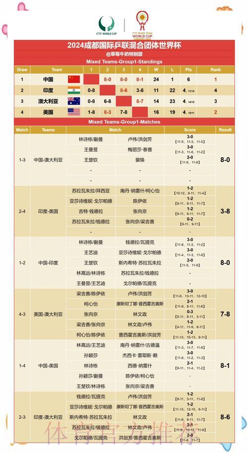 世界杯赛果预测的关键要素有哪些？