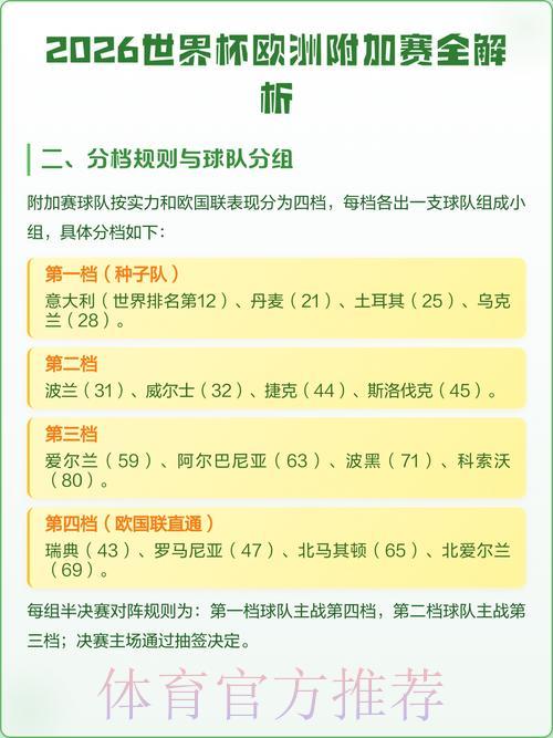 2026世界杯足球赛事分析预测指南 2026世界杯足球赛事分析预测指南