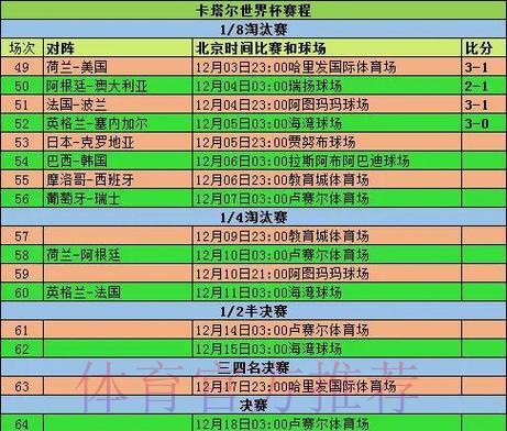 世界杯竞猜全程解析:从小组赛到决赛的赛事预测推荐 世界杯竞猜全程解析:从小组赛到决赛的赛事预测推荐